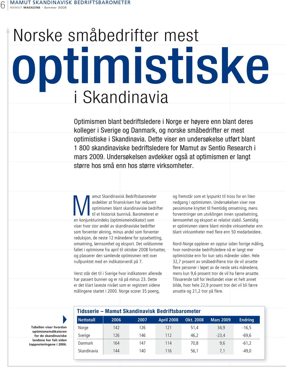 Dette viser en undersøkelse utført blant 1 800 skandinaviske bedriftsledere for Mamut av Sentio Research i mars 2009.