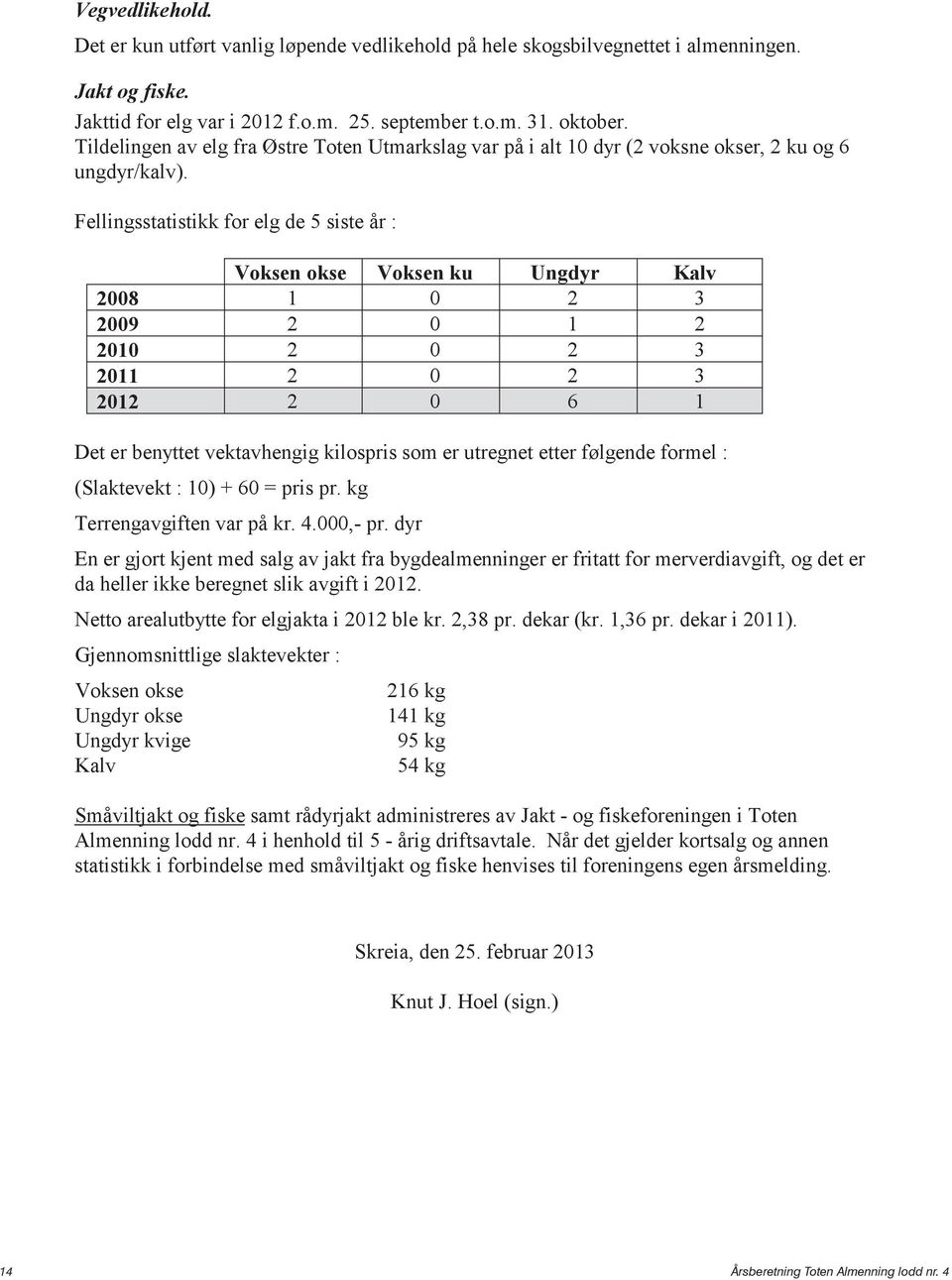 Fellingsstatistikk for elg de 5 siste år : Voksen okse Voksen ku Ungdyr Kalv 2008 1 0 2 3 2009 2 0 1 2 2010 2 0 2 3 2011 2 0 2 3 2012 2 0 6 1 Det er benyttet vektavhengig kilospris som er utregnet