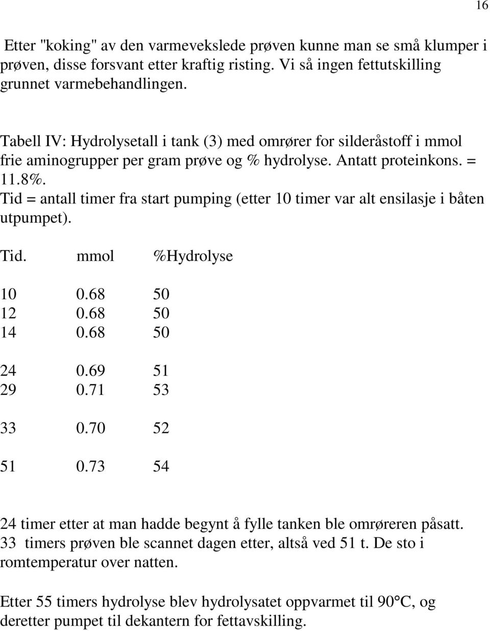 Tid = antall timer fra start pumping (etter 10 timer var alt ensilasje i båten utpumpet). Tid. mmol %Hydrolyse 10 0.68 50 12 0.68 50 14 0.68 50 24 0.69 51 29 0.71 53 33 0.70 52 51 0.