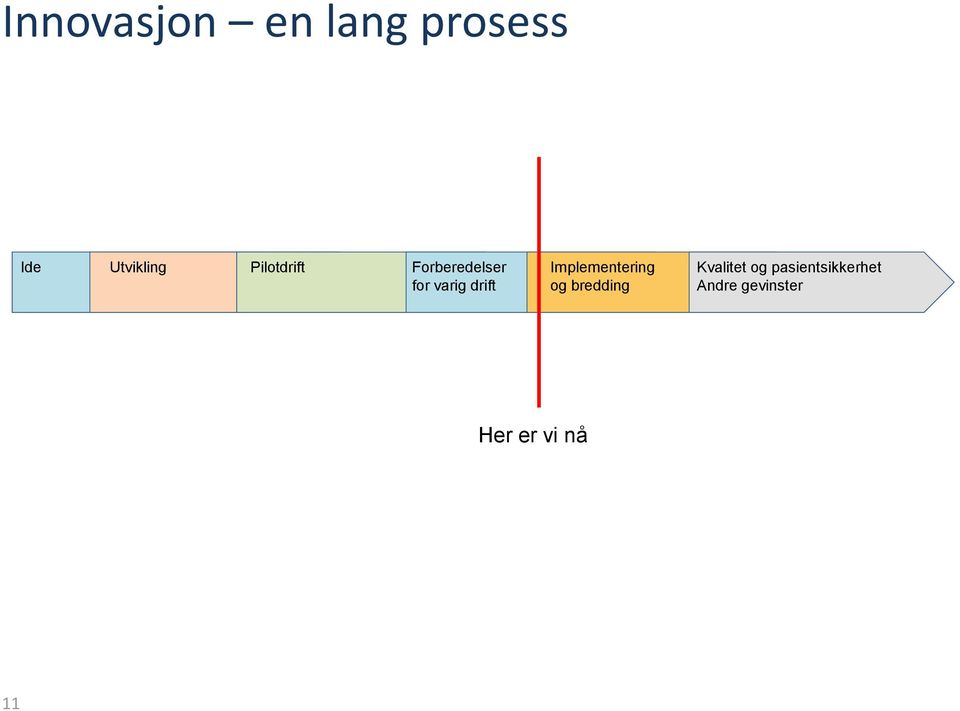 Implementering og bredding Kvalitet og