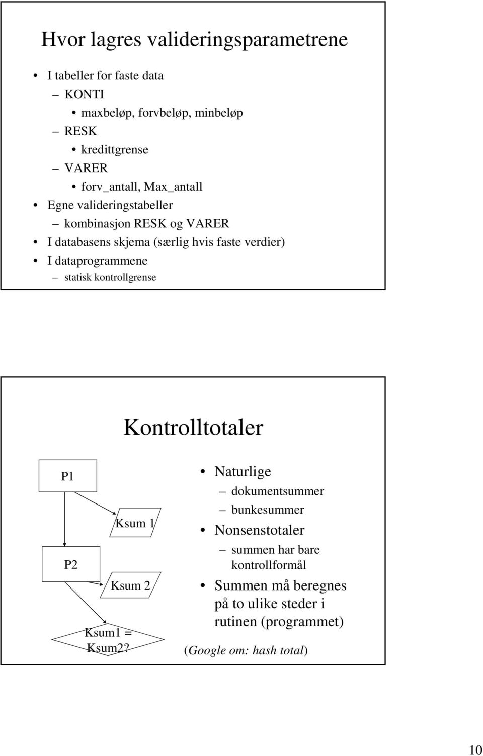 dataprogrammene statisk kontrollgrense Kontrolltotaler P1 P2 Ksum 1 Ksum 2 Ksum1 = Ksum2?