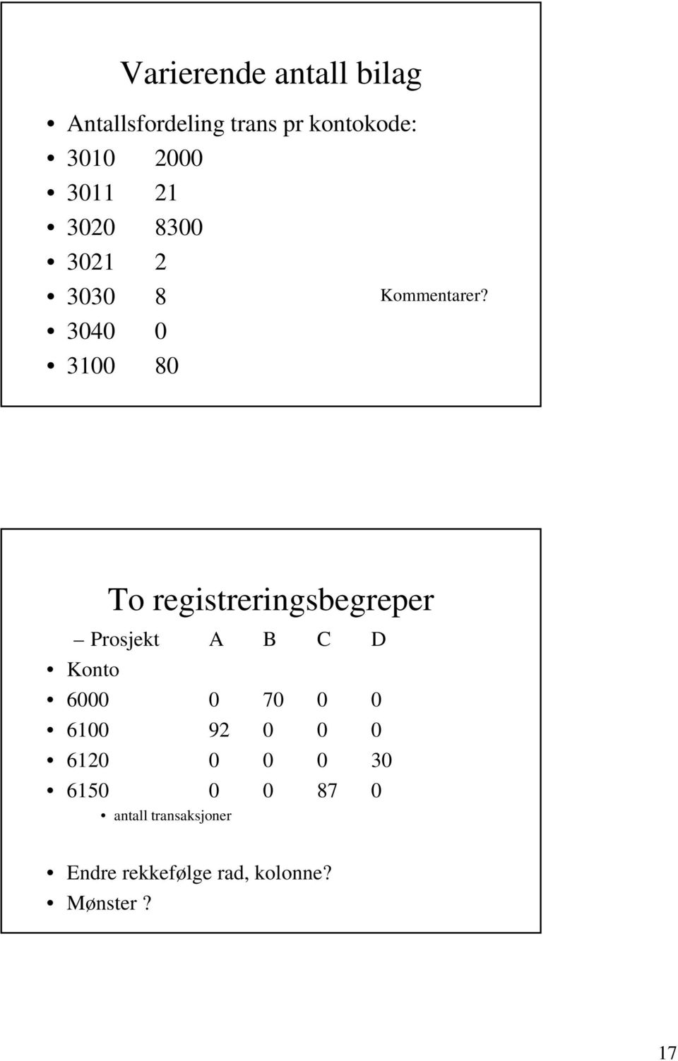 To registreringsbegreper Prosjekt A B C D Konto 6000 0 70 0 0 6100 92 0 0