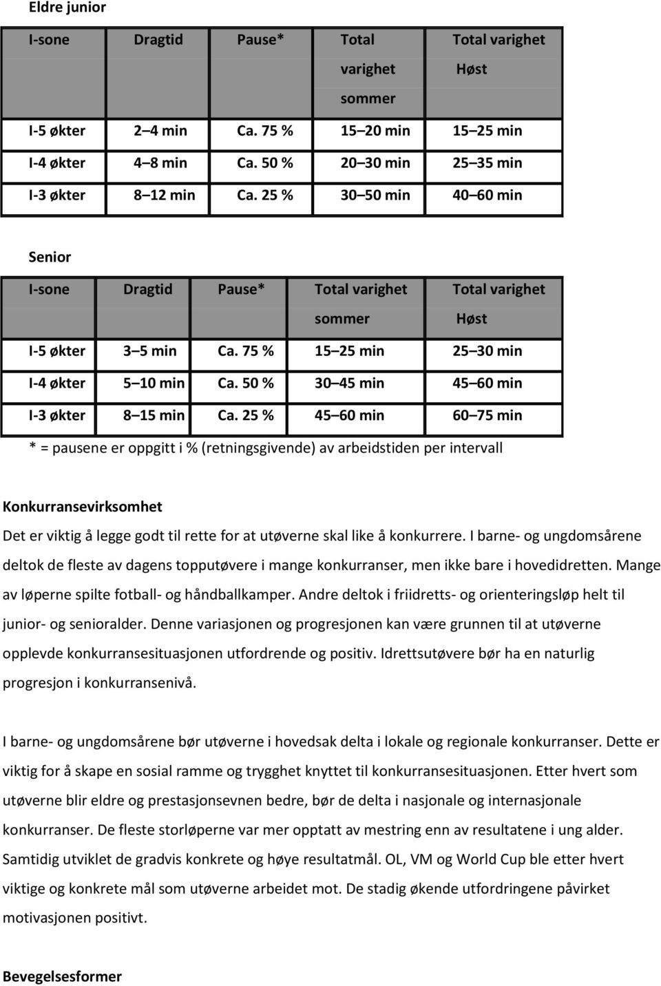 50 % 30 45 min 45 60 min I-3 økter 8 15 min Ca.