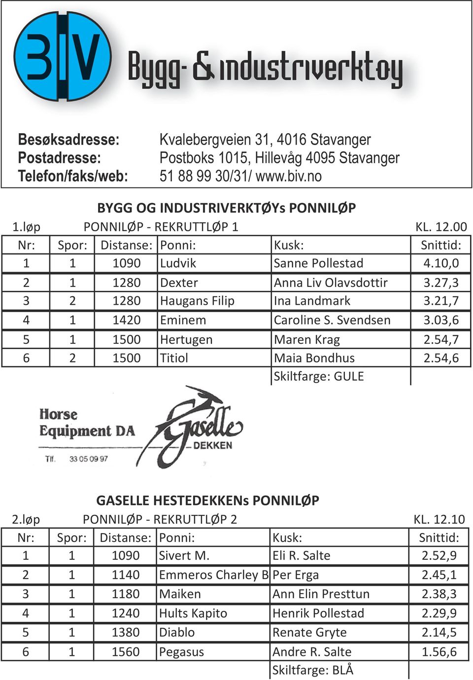 27,3 3 2 1280 Haugans Filip Ina Landmark 3.21,7 4 1 1420 Eminem Caroline S. Svendsen 3.03,6 5 1 1500 Hertugen Maren Krag 2.54,7 6 2 1500 Titiol Maia Bondhus 2.