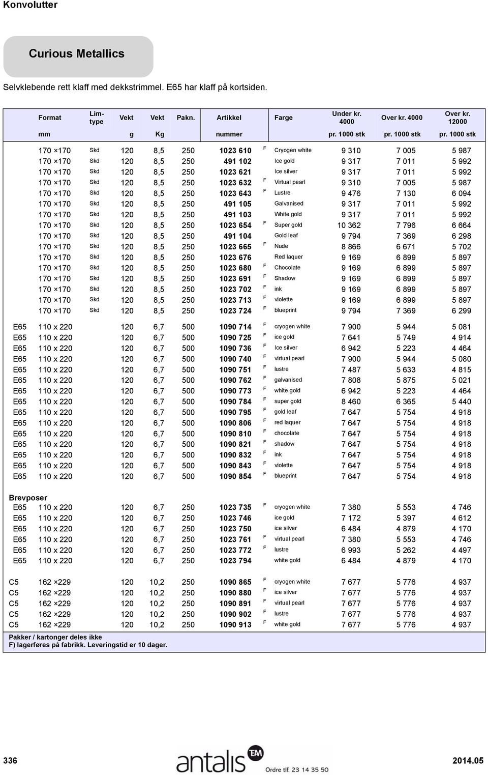 170 170 Skd 120 8,5 250 1023 610 Cryogen white 9 310 7 005 5 987 170 170 Skd 120 8,5 250 491 102 Ice gold 9 317 7 011 5 992 170 170 Skd 120 8,5 250 1023 621 Ice silver 9 317 7 011 5 992 170 170 Skd