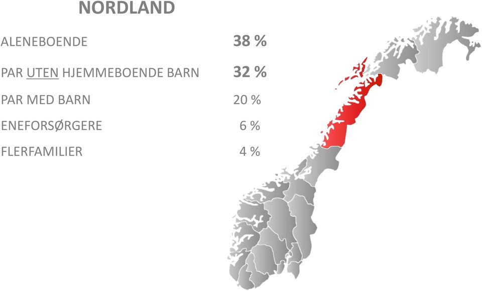 32 % PAR MED BARN 20 %