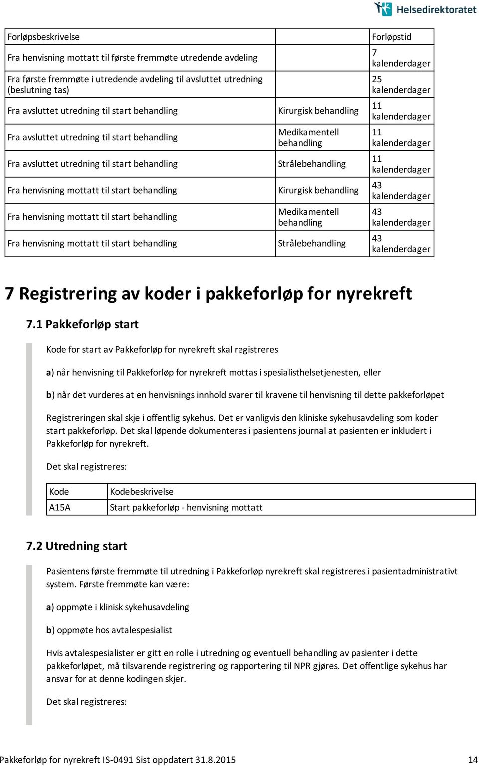 henvisning mottatt til start behandling Kirurgisk behandling Medikamentell behandling Strålebehandling Kirurgisk behandling Medikamentell behandling Strålebehandling Forløpstid 7 kalenderdager 25