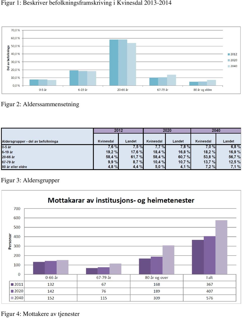 2013-2014 Figur 2: