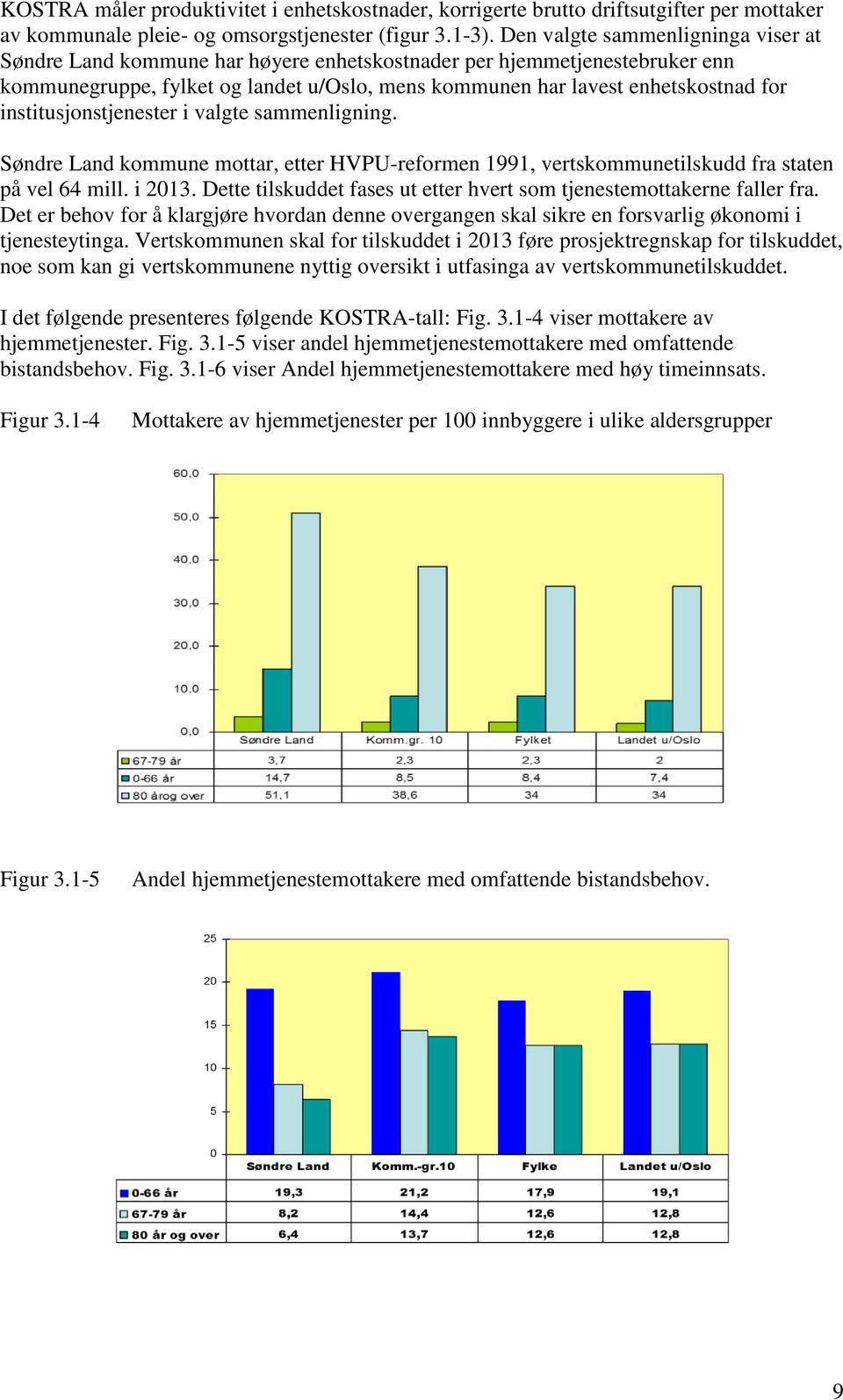 institusjonstjenester i valgte sammenligning. Søndre Land kommune mottar, etter HVPU-reformen 1991, vertskommunetilskudd fra staten på vel 64 mill. i 2013.