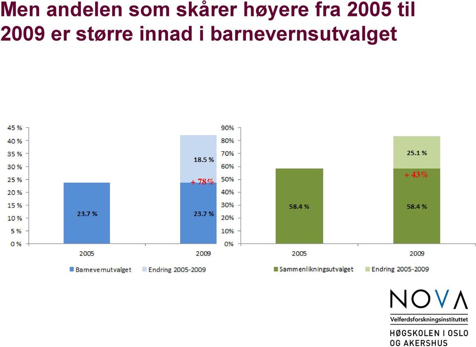 2009 er større innad i