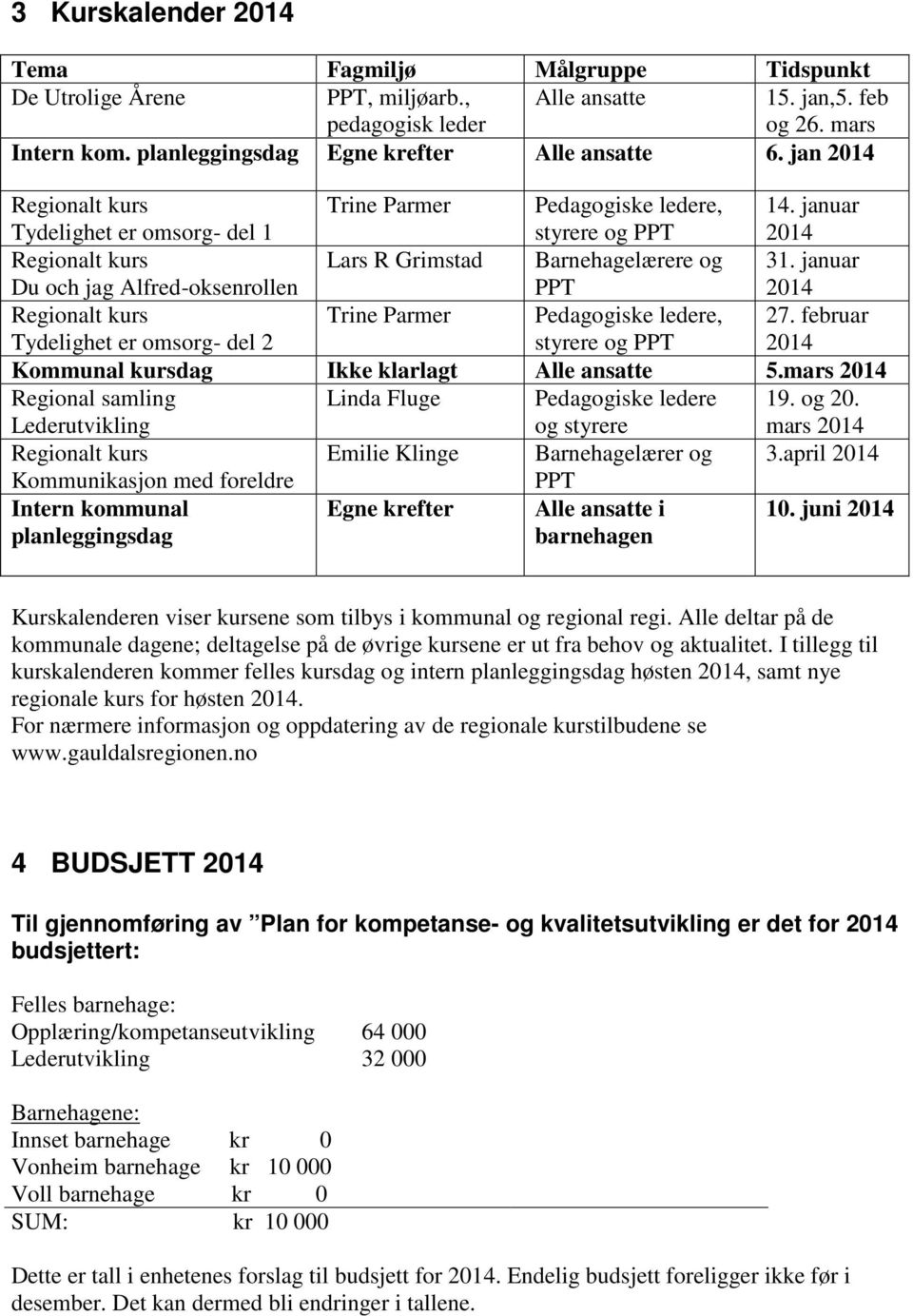 januar 2014 Regionalt kurs Du och jag Alfred-oksenrollen Lars R Grimstad Barnehagelærere og PPT 31.