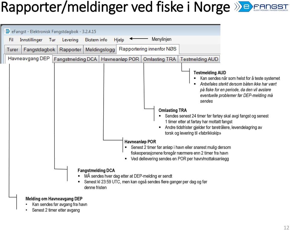 23:59 UTC, men kan også sendes flere ganger per dag og før denne fristen Testmelding AUD Kan sendes når som helst for å teste systemet Anbefales sterkt dersom båten ikke har vært på fiske for en