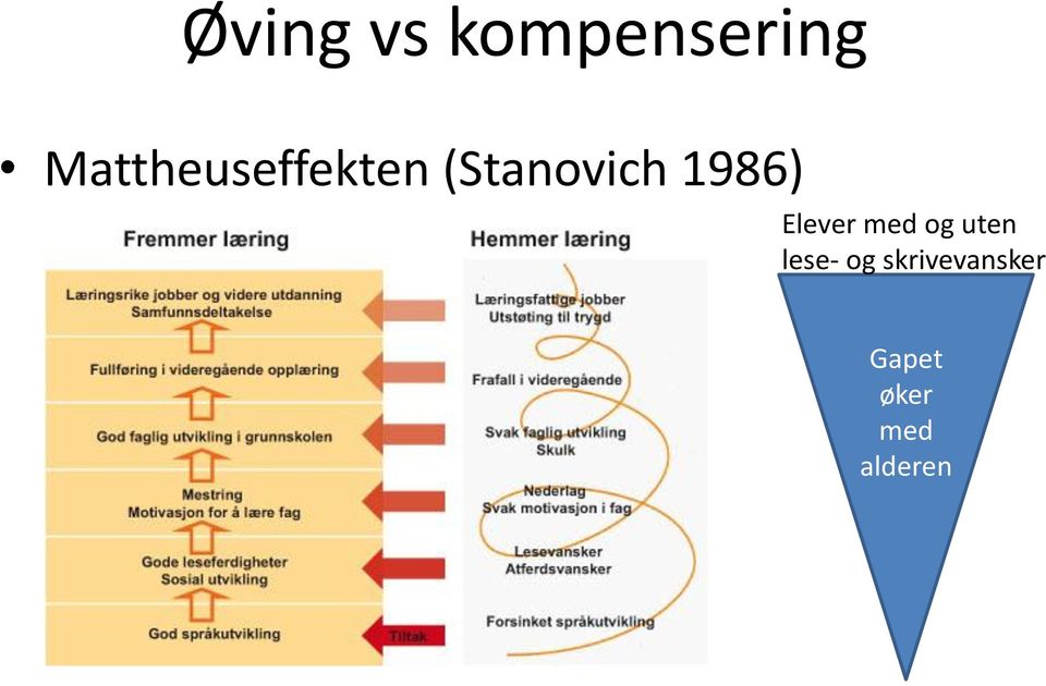 1986) Elever med og uten