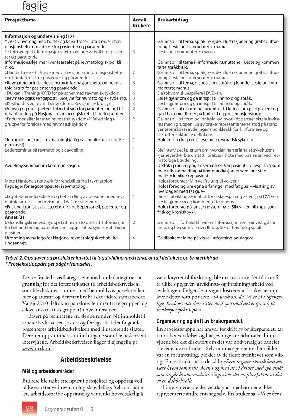 Revisjon av informasjonshefte om håndartrose for pasienter og pårørende. «Revmatoid artritt». Revisjon av informasjonshefte om revmatoid artritt for pasienter og pårørende. «DU kan!