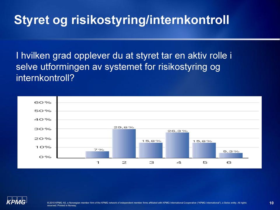 aktiv rolle i selve utformingen av