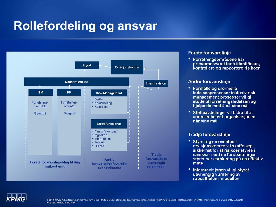 management prosesser vil gi støtte til forretningsledelsen og hjelpe de med å nå sine mål Støtteavdelinger vil bidra til at andre enheter i organisasjonen når sine mål.