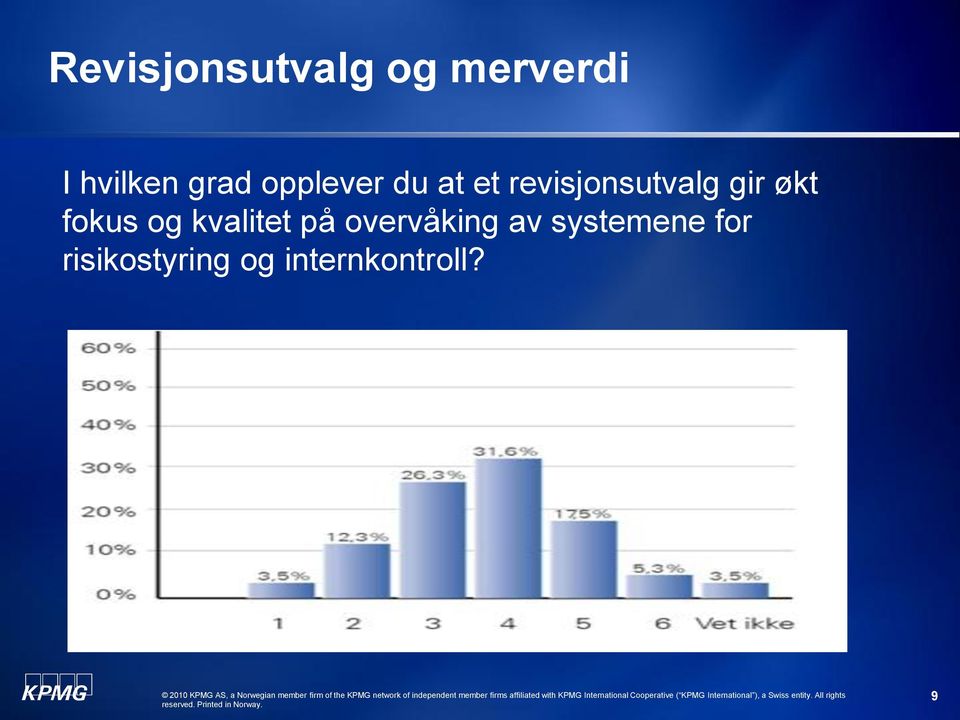 gir økt fokus og kvalitet på overvåking