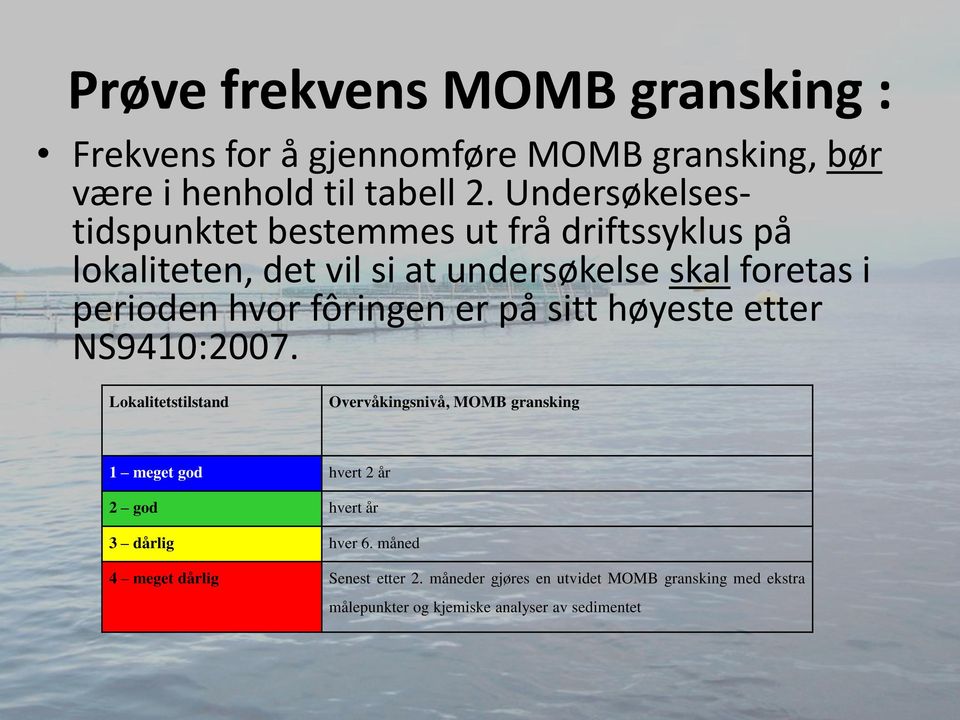 fôringen er på sitt høyeste etter NS9410:2007.