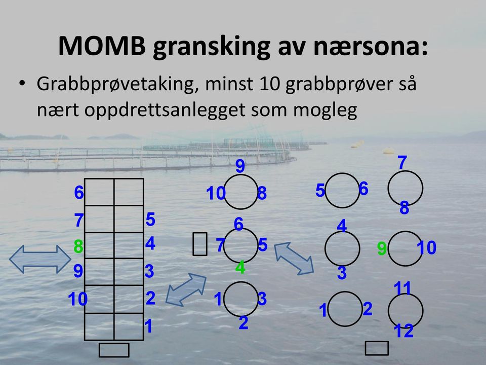 nært oppdrettsanlegget som mogleg 6 7 8 9