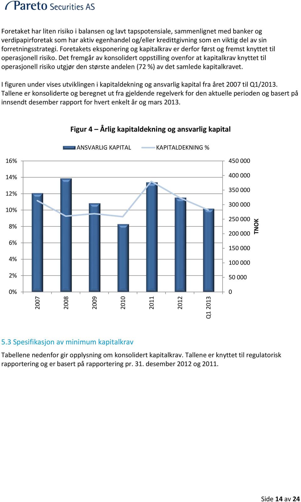 Det fremgår av konsolidert oppstilling ovenfor at kapitalkrav knyttet til operasjonell risiko utgjør den største andelen (72 %) av det samlede kapitalkravet.