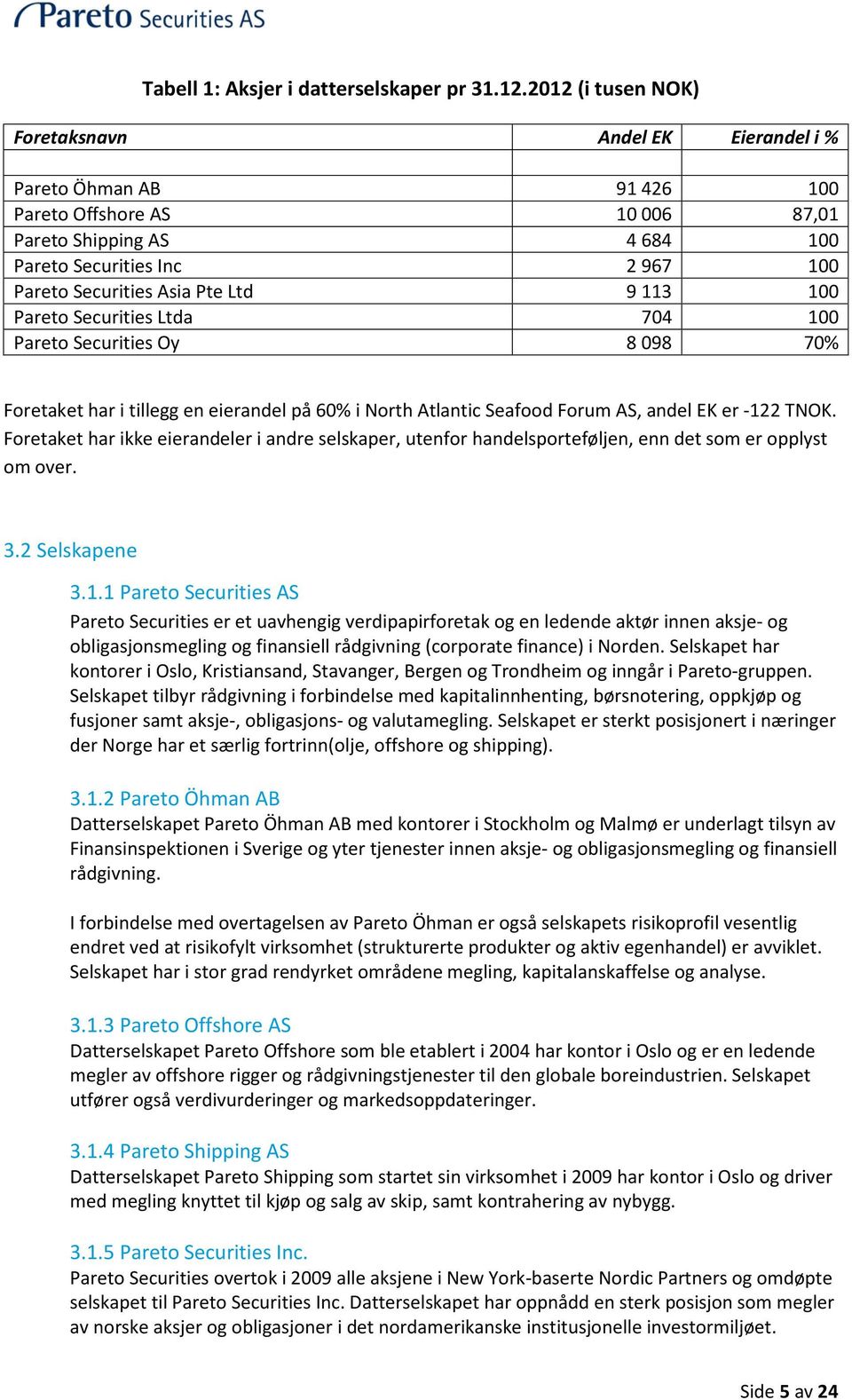 Pte Ltd 9 113 100 Pareto Securities Ltda 704 100 Pareto Securities Oy 8 098 70% Foretaket har i tillegg en eierandel på 60% i North Atlantic Seafood Forum AS, andel EK er -122 TNOK.