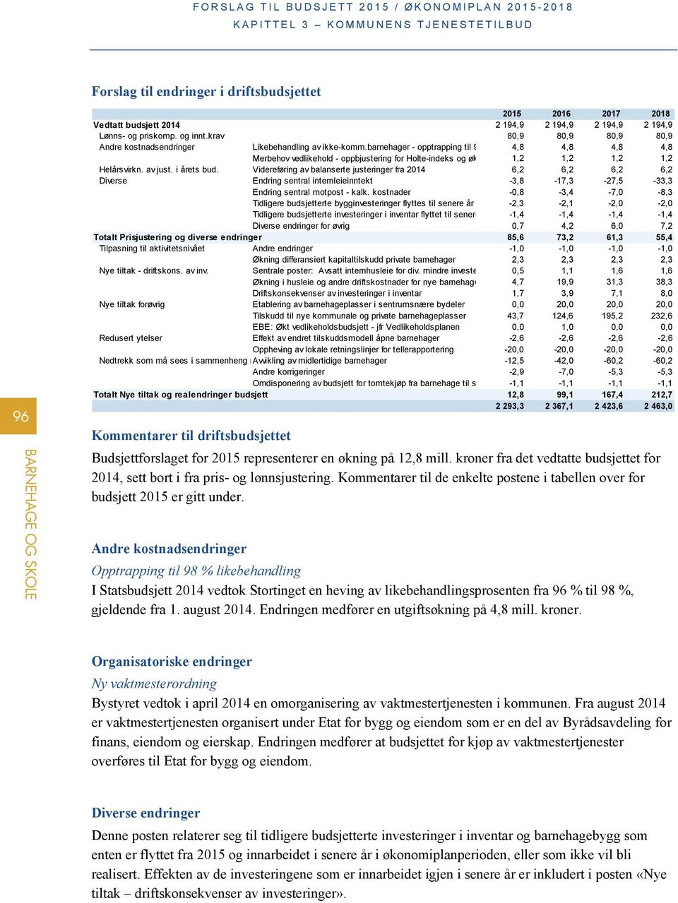 barnehager - opptrapping til 9 4,8 4,8 4,8 4,8 Merbehov vedlikehold - oppbjustering for Holte-indeks og øk 1,2 1,2 1,2 1,2 Helårsvirkn. av just. i årets bud.