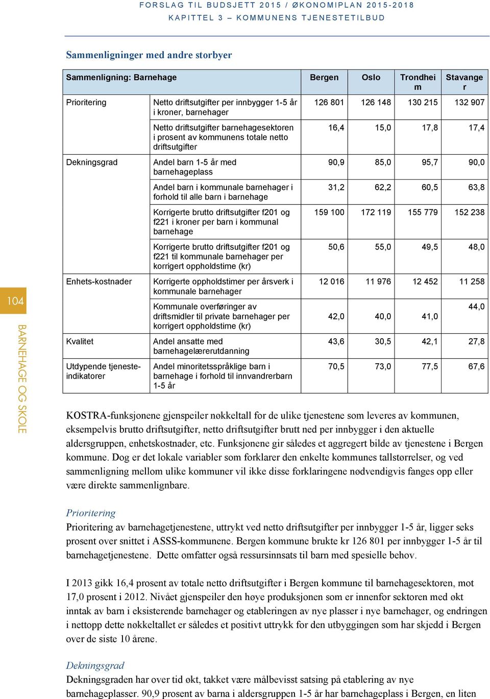 i forhold til alle barn i barnehage Korrigerte brutto driftsutgifter f201 og f221 i kroner per barn i kommunal barnehage Korrigerte brutto driftsutgifter f201 og f221 til kommunale barnehager per