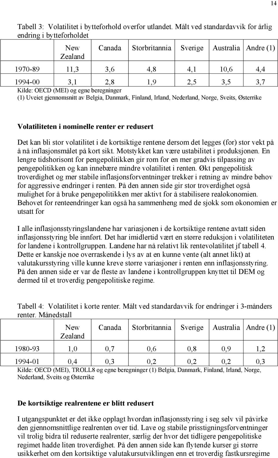 beregninger (1) Uveiet gjennomsnitt av Belgia, Danmark, Finland, Irland, Nederland, Norge, Sveits, Østerrike Volatiliteten i nominelle renter er redusert Det kan bli stor volatilitet i de kortsiktige