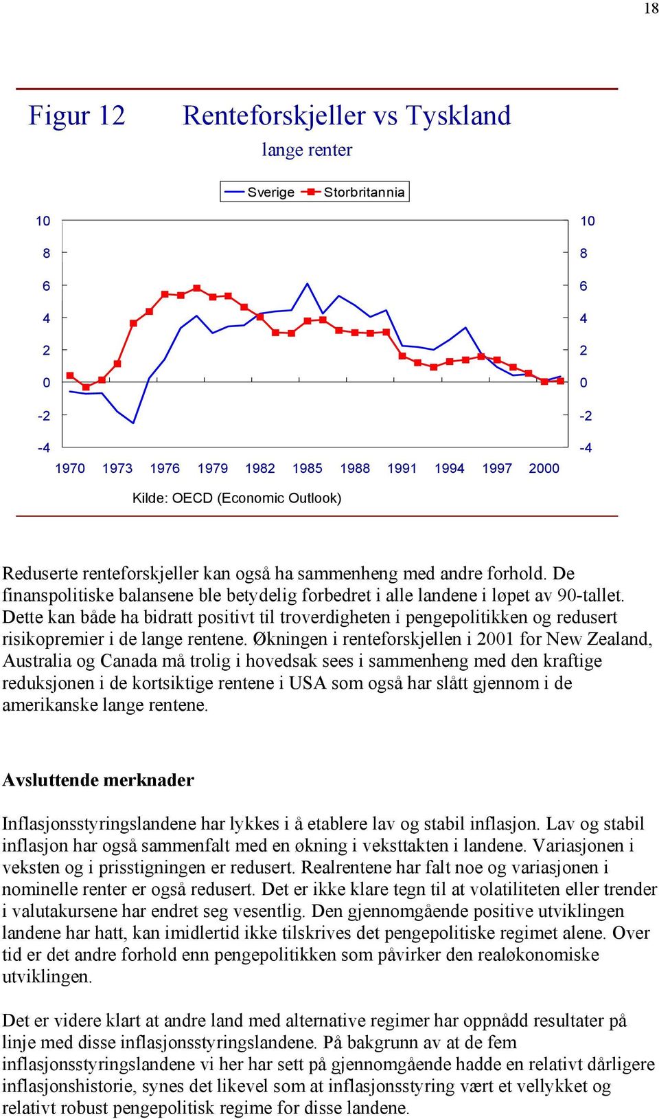 Dette kan både ha bidratt positivt til troverdigheten i pengepolitikken og redusert risikopremier i de lange rentene.