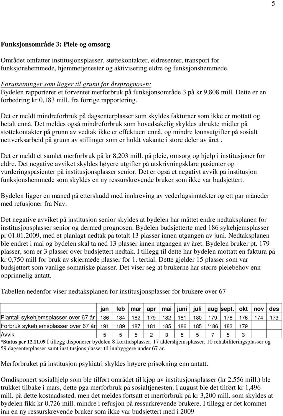 Det er meldt mindreforbruk på dagsenterplasser som skyldes fakturaer som ikke er mottatt og betalt ennå.