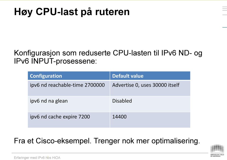 nd na glean Default value Advertise 0, uses 30000 itself Disabled ipv6 nd