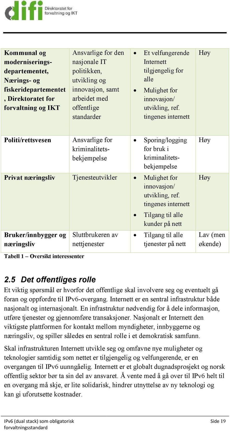 tingenes internett Høy Politi/rettsvesen Ansvarlige for kriminalitetsbekjempelse Sporing/logging for bruk i kriminalitetsbekjempelse Privat næringsliv Tjenesteutvikler Mulighet for innovasjon/