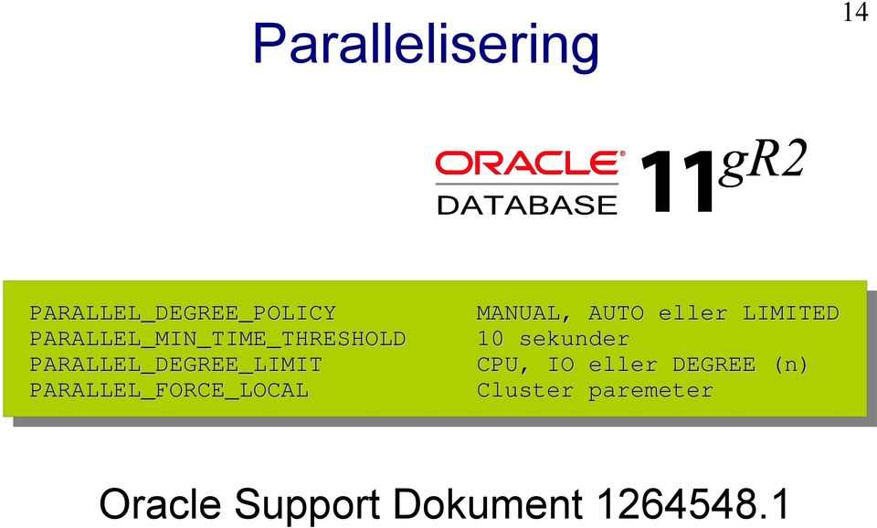 PARALLEL_DEGREE_LIMIT CPU, IO eller DEGREE (n)