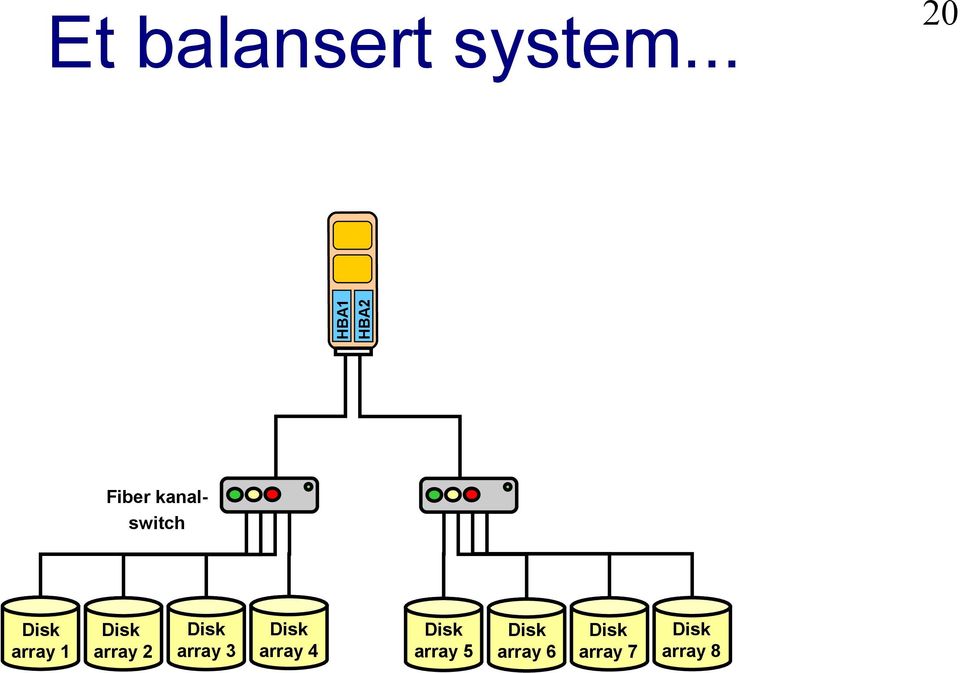 array 2 Disk array 3 Disk array 4 Disk