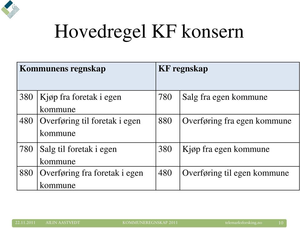 880 Overføring fra foretak i egen kommune 780 Salg fra egen kommune 880 Overføring fra