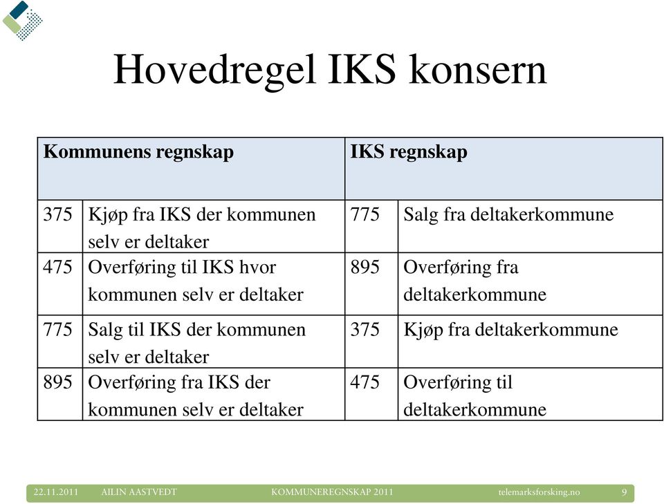 895 Overføring fra IKS der kommunen selv er deltaker 775 Salg fra deltakerkommune 895 Overføring fra