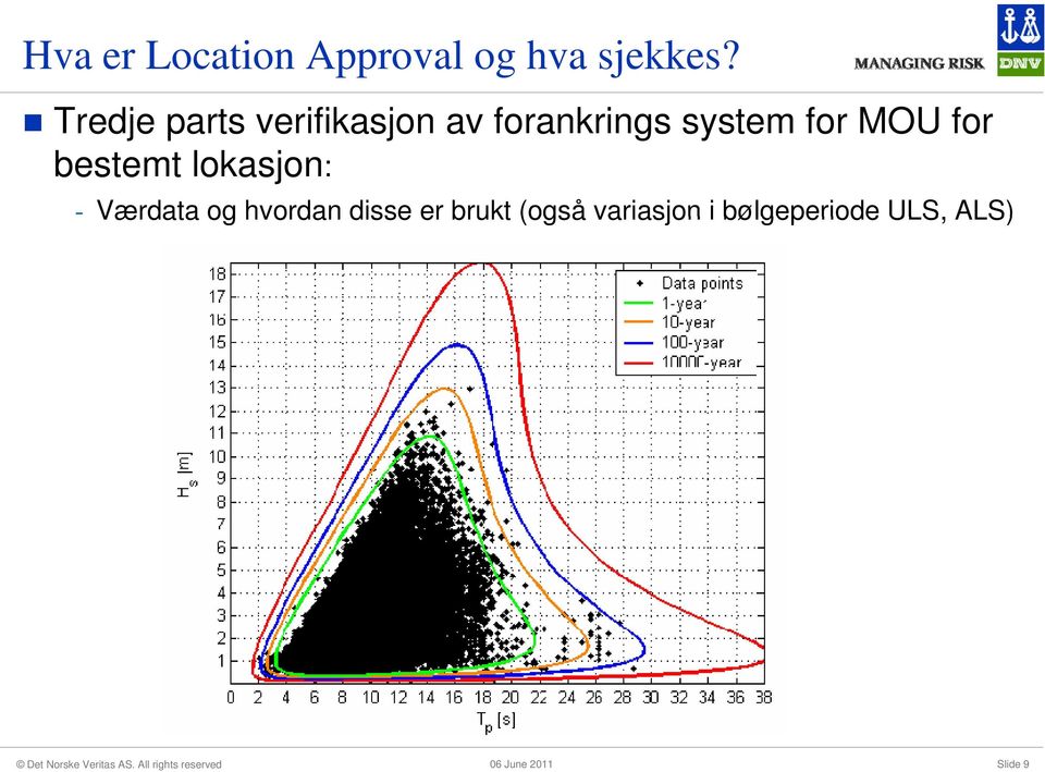 for MOU for bestemt lokasjon: - Værdata og hvordan