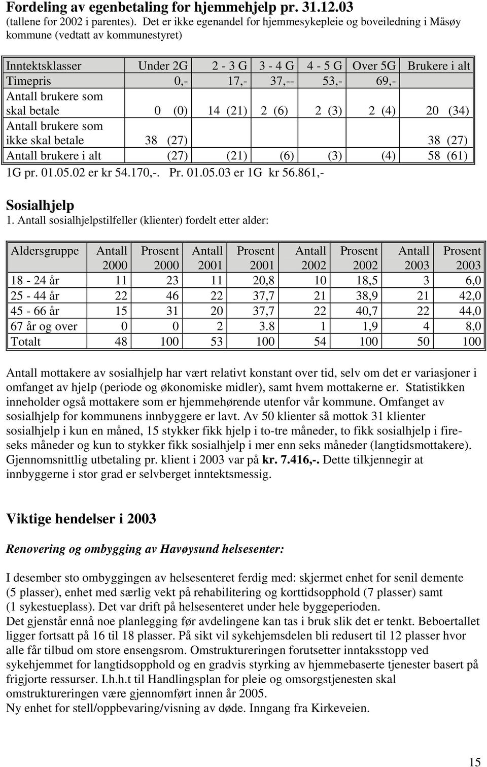 Antall brukere som skal betale 0 (0) 14 (21) 2 (6) 2 (3) 2 (4) 20 (34) Antall brukere som ikke skal betale 38 (27) 38 (27) Antall brukere i alt (27) (21) (6) (3) (4) 58 (61) 1G pr. 01.05.02 er kr 54.