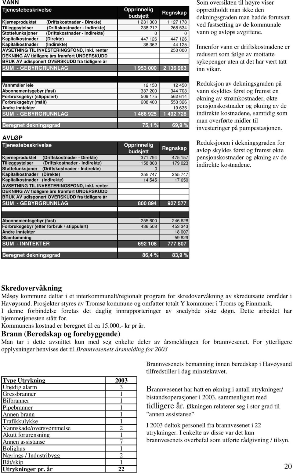 renter 250 000 DEKNING AV tidligere års framført UNDERSKUDD BRUK AV udisponert OVERSKUDD fra tidligere år SUM - GEBYRGRUNNLAG 1 953 000 2 136 963 Vannmåler leie 12 150 12 450 Abonnementsgebyr (fast)