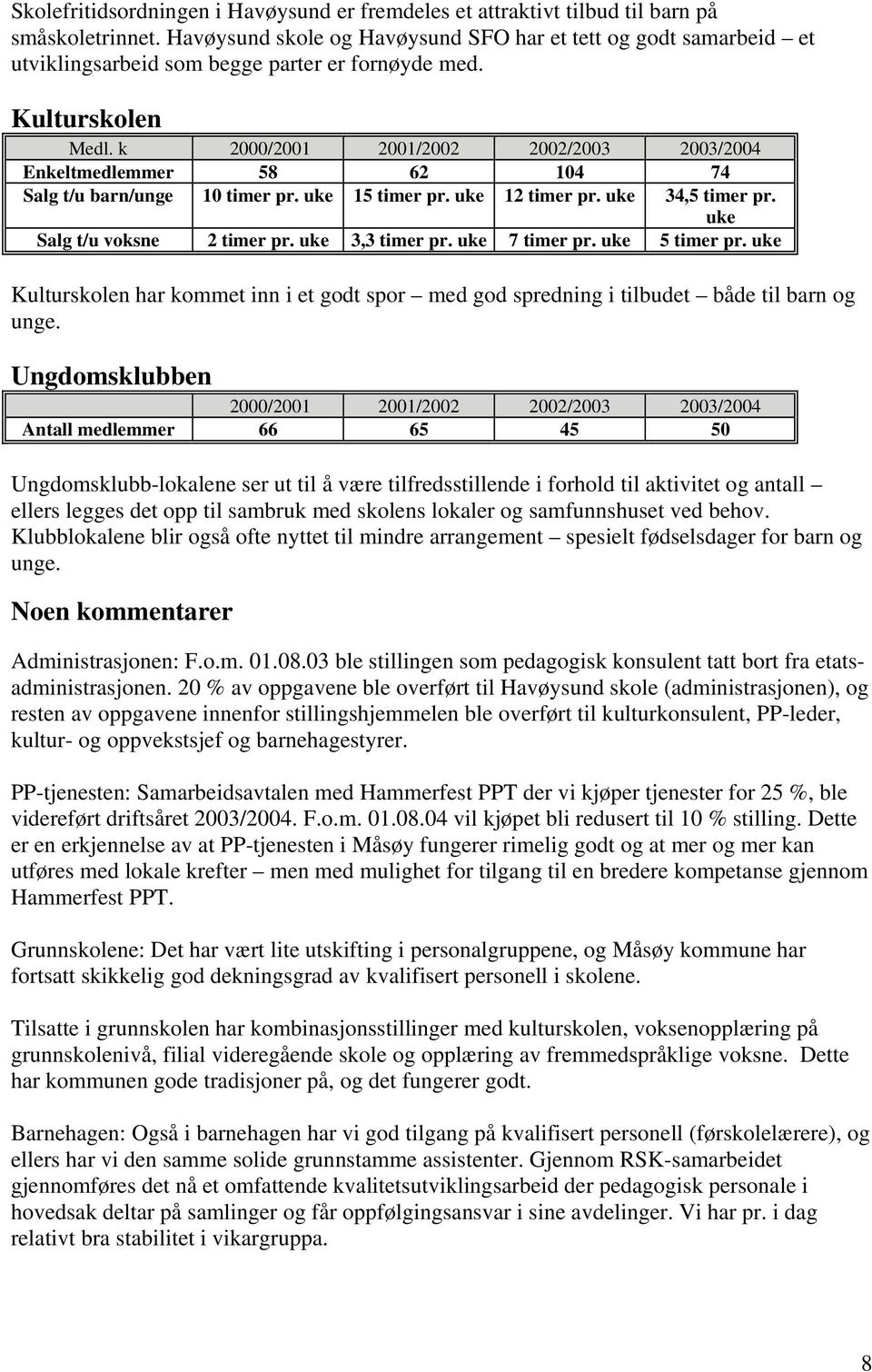 k 2000/2001 2001/2002 2002/2003 2003/2004 Enkeltmedlemmer 58 62 104 74 Salg t/u barn/unge 10 timer pr. uke 15 timer pr. uke 12 timer pr. uke 34,5 timer pr. uke Salg t/u voksne 2 timer pr.