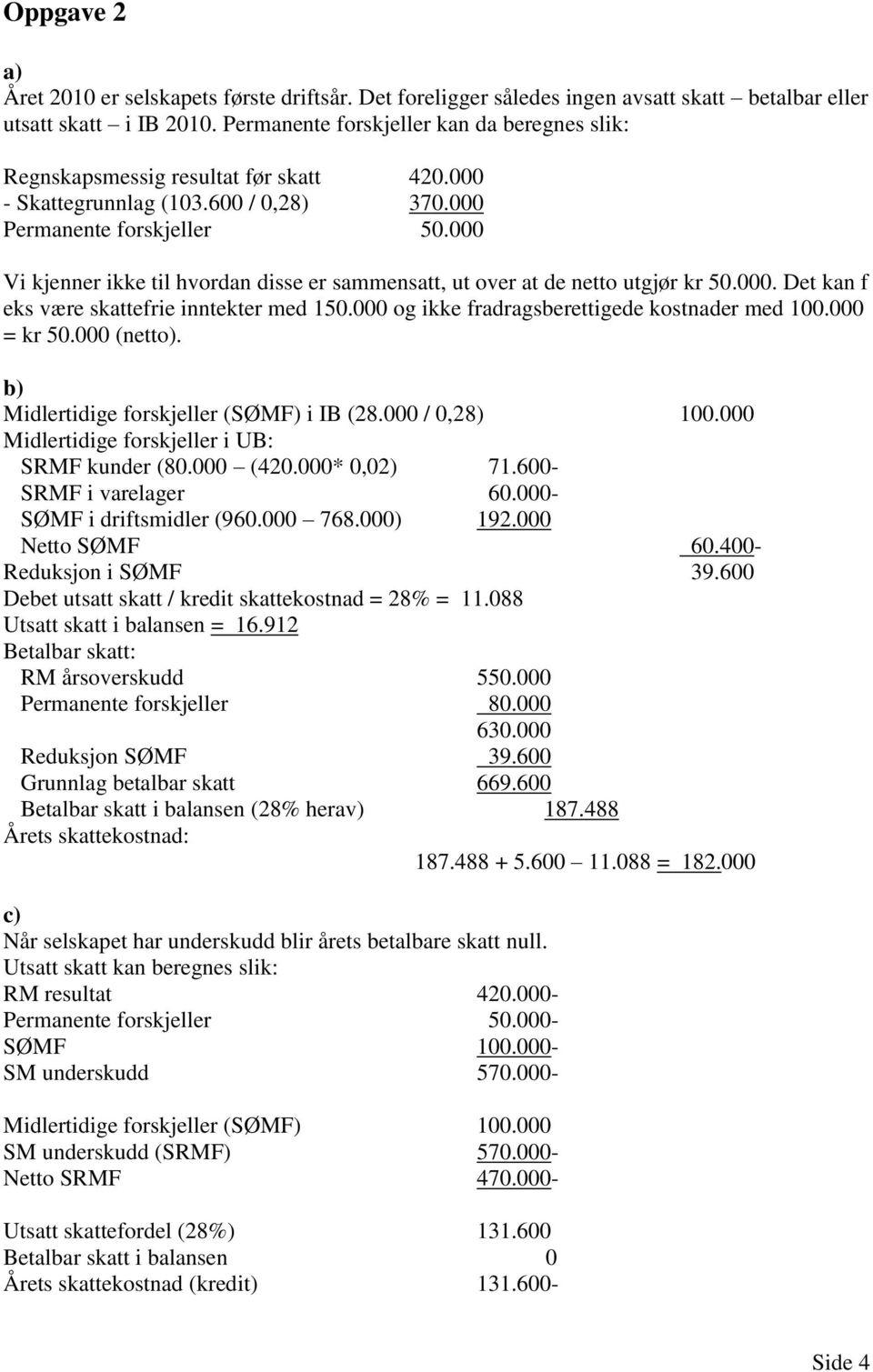 000 Vi kjenner ikke til hvordan disse er sammensatt, ut over at de netto utgjør kr 50.000. Det kan f eks være skattefrie inntekter med 150.000 og ikke fradragsberettigede kostnader med 100.