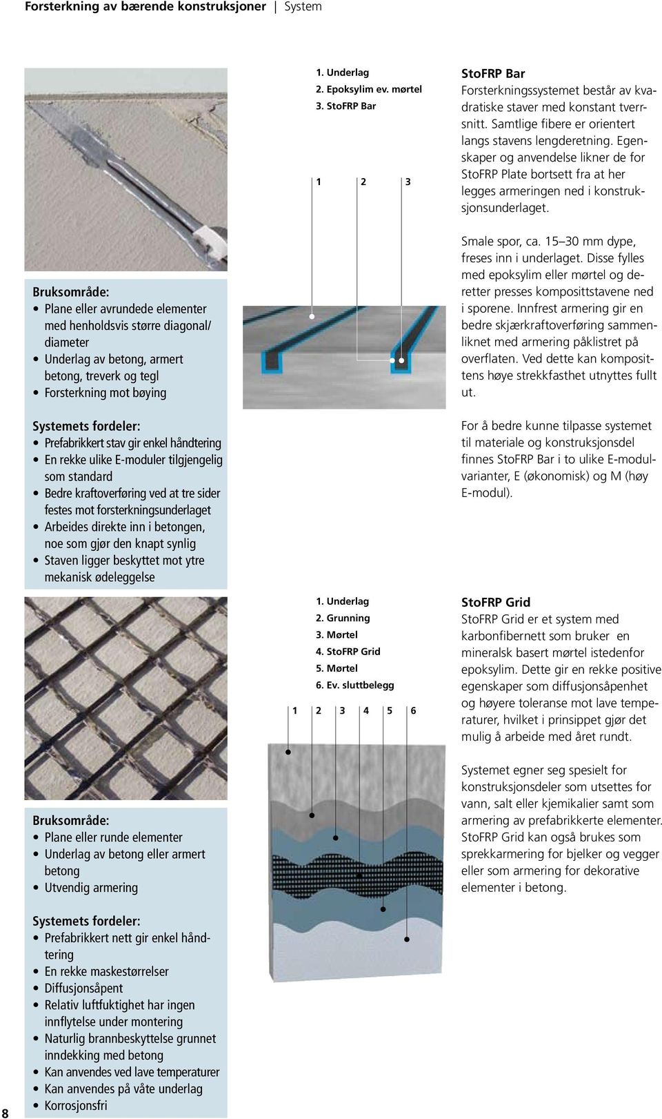 Bruksområde: Plane eller avrundede elementer med henholdsvis større diagonal/ diameter Underlag av betong, armert betong, treverk og tegl Forsterkning mot bøying Systemets fordeler: Prefabrikkert