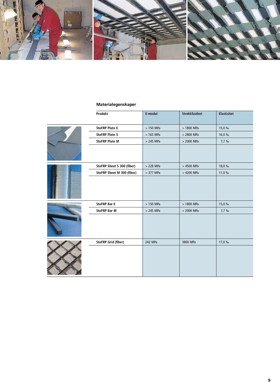 Sheet S 300 (fiber) > 228 MPa > 4500 MPa 18,0 StoFRP Sheet M 300 (fiber) > 377 MPa > 4200 MPa 11,0 StoFRP