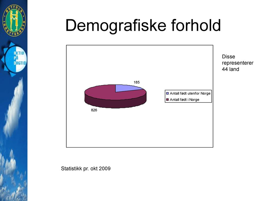 Antall født utenfor Norge