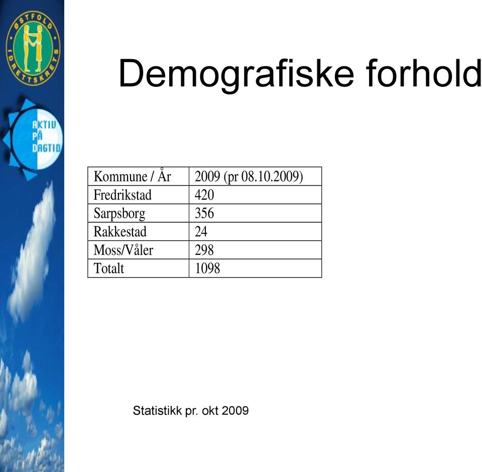 2009) Fredrikstad 420 Sarpsborg 356