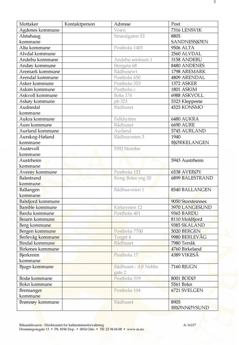 Kleppestø Audnedal Rådhuset 4525 KONSMO Aukra Falkhytten 6480 AUKRA Aure Rådhuset 6690 AURE Aurland Aurland 5745 AURLAND Aurskog-Høland Rådhusveien 3 1940 BJØRKELANGEN Austevoll 5392 Storebø