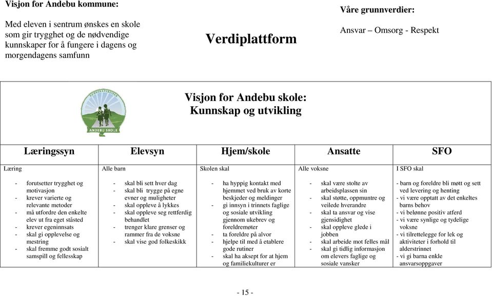 krever varierte og relevante metoder - må utfordre den enkelte elev ut fra eget ståsted - krever egeninnsats - skal gi opplevelse og mestring - skal fremme godt sosialt samspill og fellesskap - skal