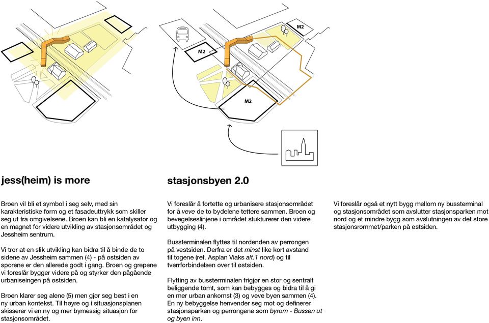 Vi tror at en slik utvikling kan bidra til å binde de to sidene av Jessheim sammen (4) - på østsiden av sporene er den allerede godt i gang.