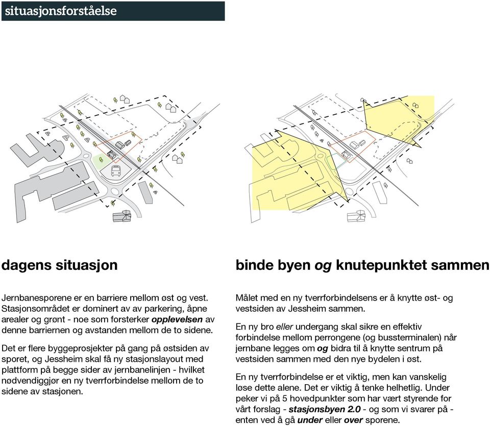 Det er flere byggeprosjekter på gang på østsiden av sporet, og Jessheim skal få ny stasjonslayout med plattform på begge sider av jernbanelinjen - hvilket nødvendiggjør en ny tverrforbindelse mellom