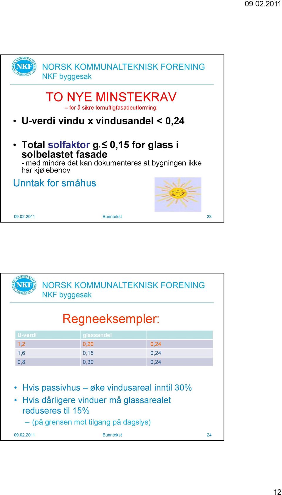 2011 Bunntekst 23 Regneeksempler: U-verdi glassandel 1,2 0,20 0,24 1,6 0,15 0,24 0,8 0,30 0,24 Hvis passivhus øke